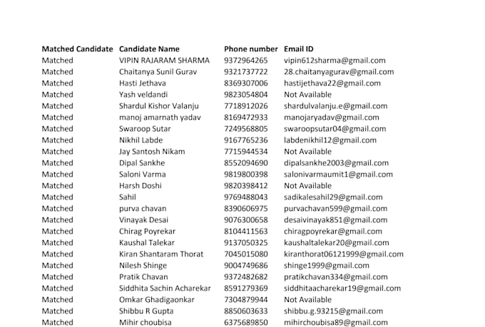 write linkedin job posts, job descriptions and shortlist top candidates